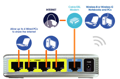 Linksys Wrt54gc Driver