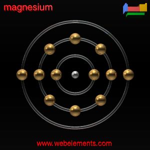 Magnesium Atom Model Project