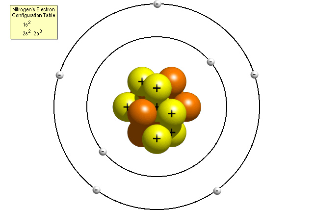 Magnesium Atom Model Project