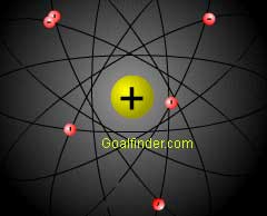 Magnesium Atom Model Project