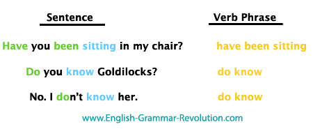 Main Verbs And Helping Verbs Examples