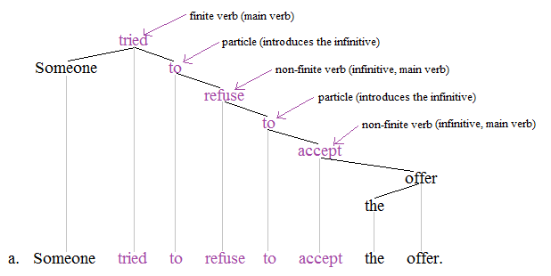 Main Verbs And Helping Verbs Examples