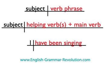 Main Verbs And Helping Verbs Online Games