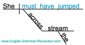 Main Verbs And Helping Verbs Online Games