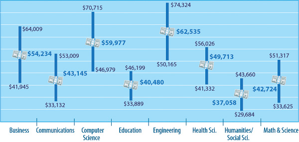 Marketing Salary Survey 2013