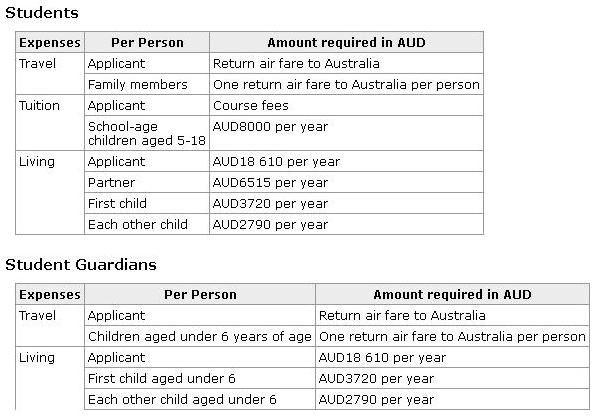 Marketing Salary Survey Australia 2012