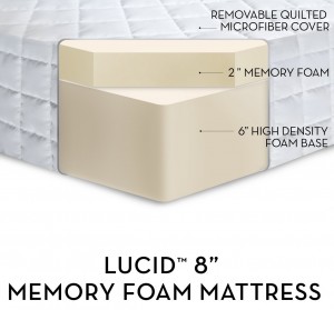 Mattresses Online Cheap