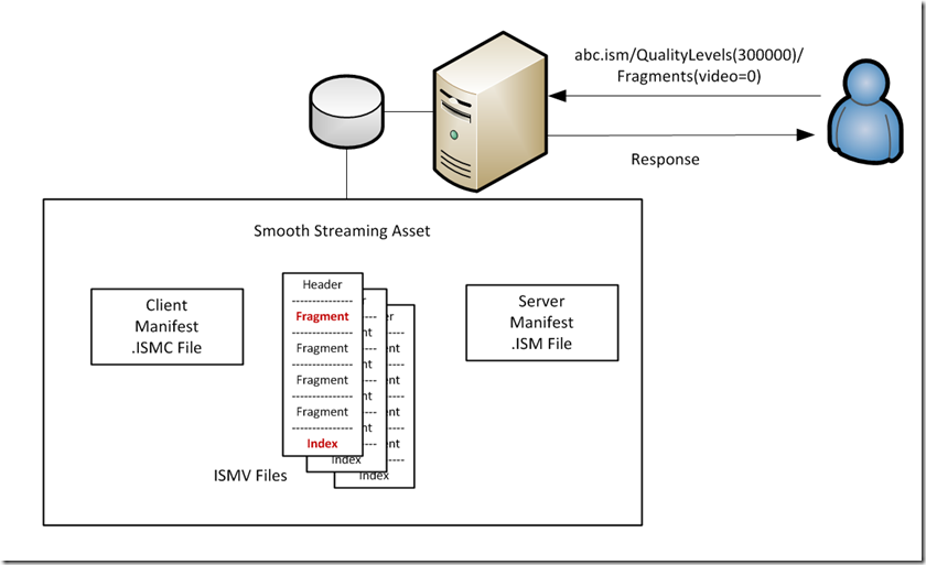 Media Streaming Server 2008 R2