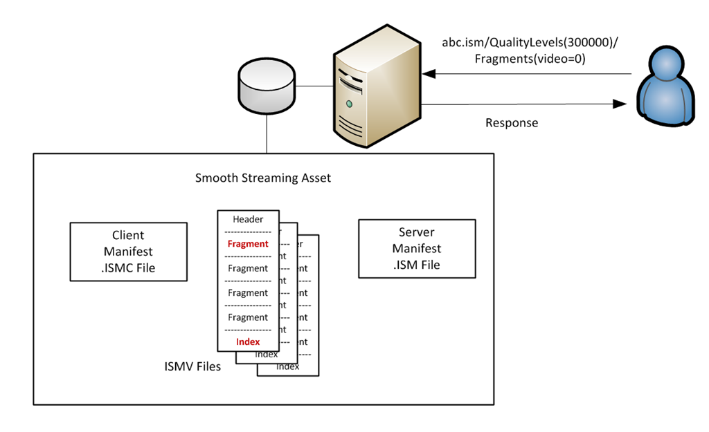 Media Streaming Server 2008 R2