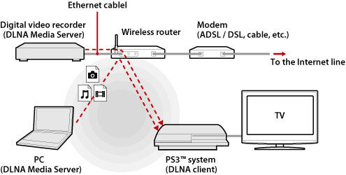 Media Streaming Server