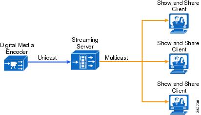 Media Streaming Server Windows