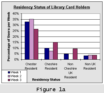 Membership Card Maker Uk