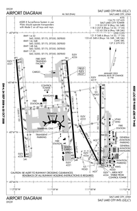 Mexico City Airport Layout