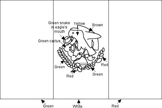 Mexico Flag Symbol
