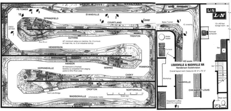 Model Trains How To