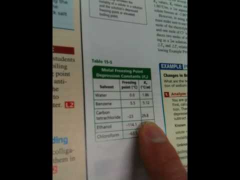 Molal Freezing Point Depression Constant Table