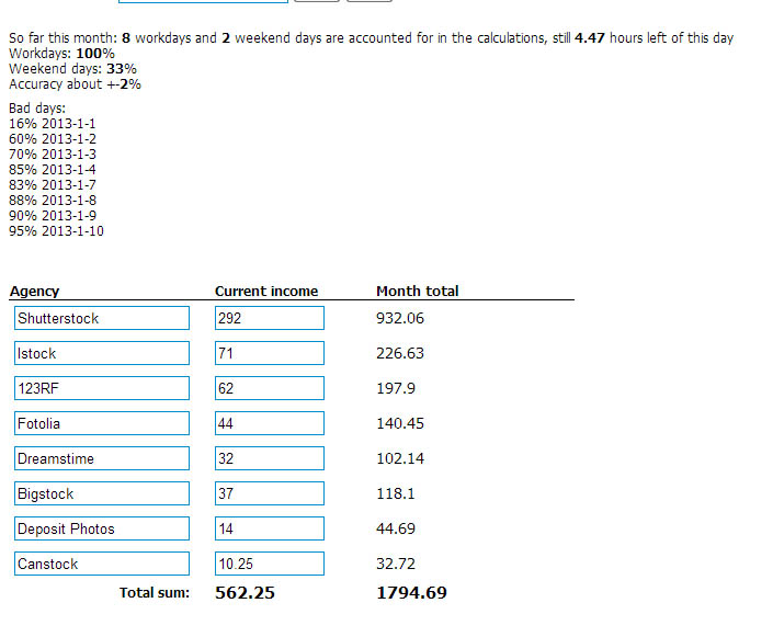 Monthly Salary Calculator