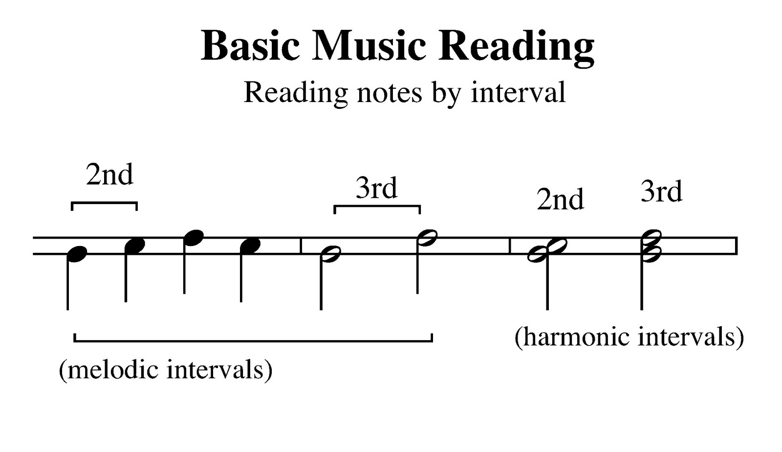 Music Notes Names And Pictures