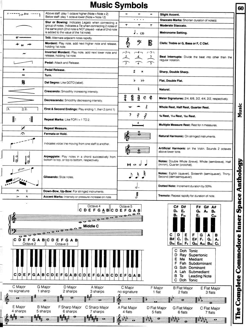 Music Notes Names And Symbols