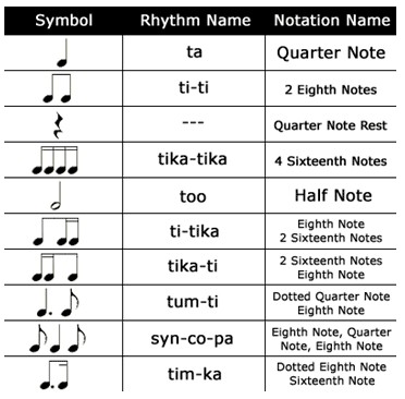 Music Notes Names And Symbols