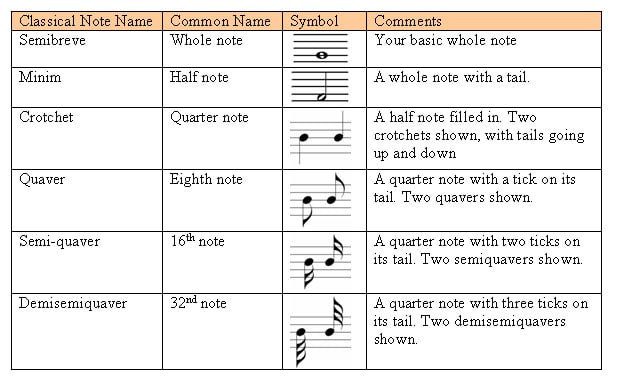 Music Notes Names And Symbols