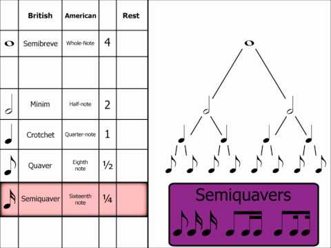 Music Notes Names And Values