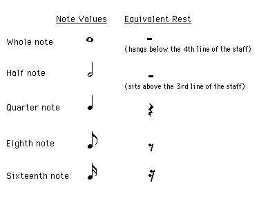 Music Notes Names And Values