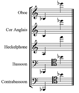 Musical Instruments Images And Their Names