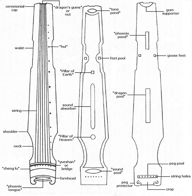 Musical Instruments Images With Names