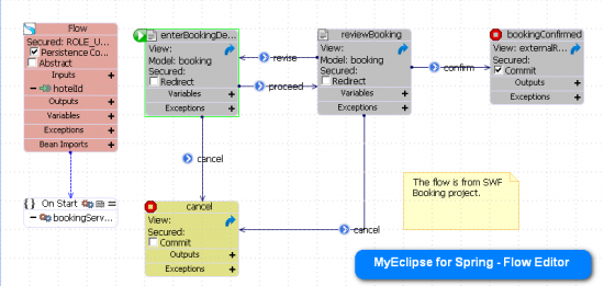 Myeclipse For Spring