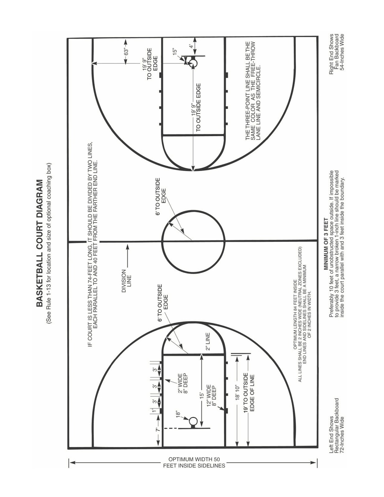 Nba Basketball Court Dimensions In Meters