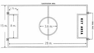 Nba Basketball Court Dimensions In Meters