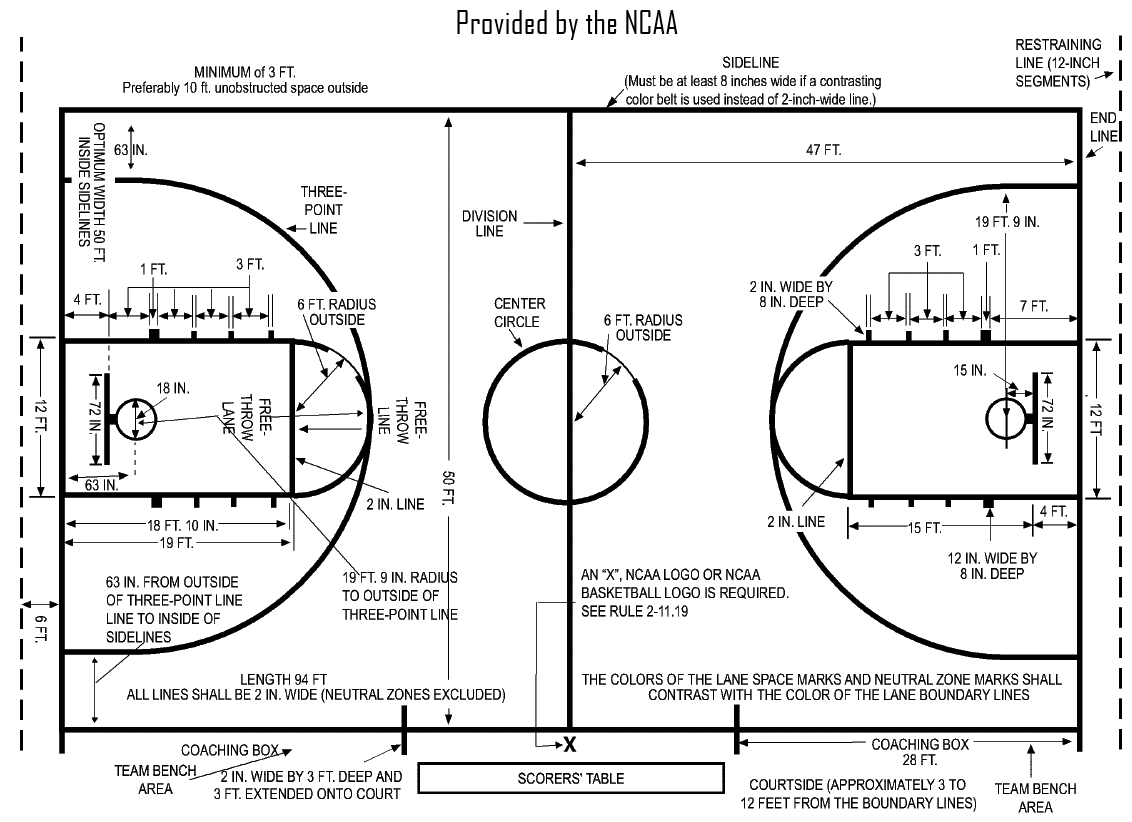 Nba Basketball Court Dimensions In Meters