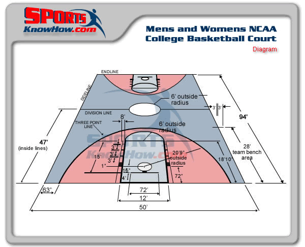 Nba Basketball Court Dimensions In Meters