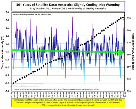 Newspaper Articles On Global Warming 2012