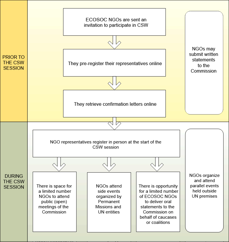 Ngo Membership Form Sample