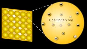 Nitrogen Atom Model Project