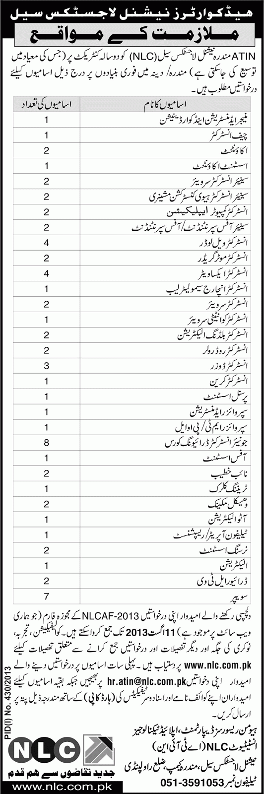 Nlc Pakistan Vacancies