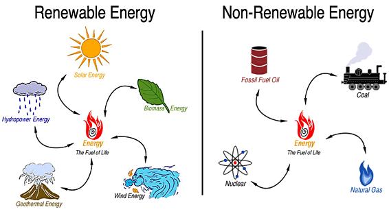 Non Renewable Resources Images