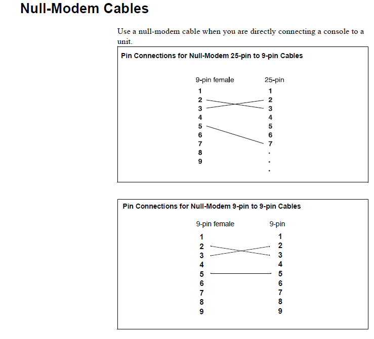 Null Modem Adapter Radio Shack