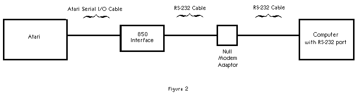 Null Modem Adapter Radio Shack