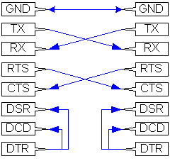 Null Modem Cable Pinout 9 To 25