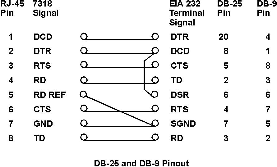 Null Modem Cable Pinout 9 To 25