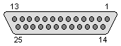 Null Modem Cable Pinout 9 To 25