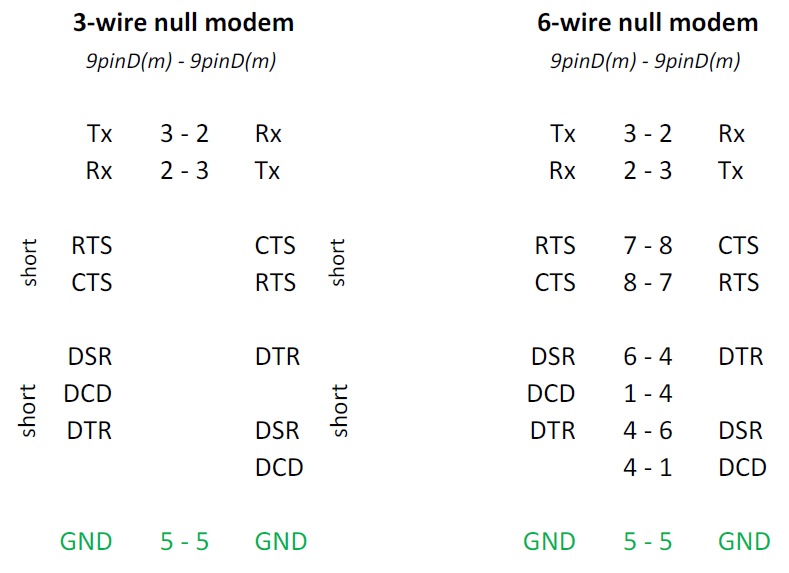 Null Modem Cable Pinout 9 To 25