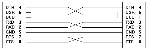 Null Modem Cable Pinout 9 To 25