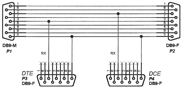 Null Modem Cable Pinout 9 To 25