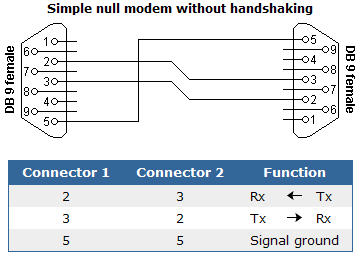 Null Modem Cable Wiring Diagram