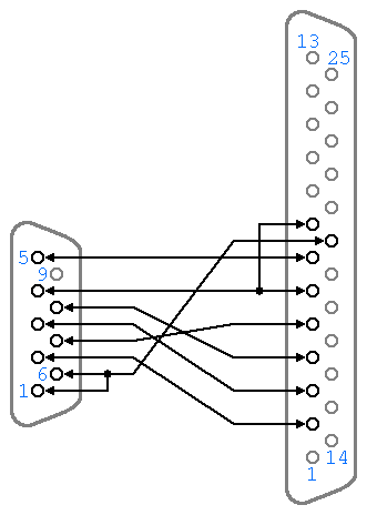 Null Modem Cable Wiring Diagram