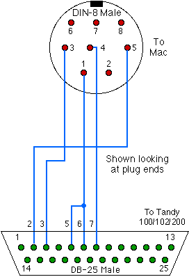 Null Modem Cable Wiring Diagram